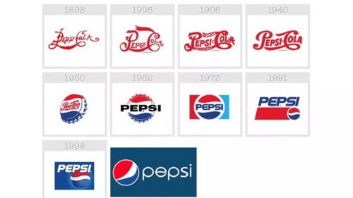 如何打造一個超級符號,讓產(chǎn)品 品牌更具有傳播力