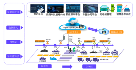 EMQ走進(jìn)富士康 新生態(tài)模式下，智能制造與智能汽車(chē)基礎(chǔ)架構(gòu)的交互未來(lái)